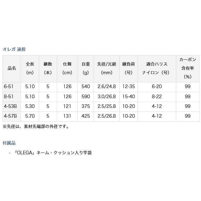 DAIWA（ダイワ） 【目玉商品】ダイワ オレガ 遠投 8-51 (磯竿)/釣り竿