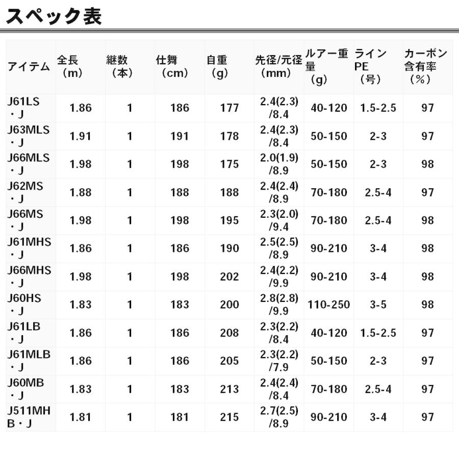 DAIWA(釣り) (7)【アウトレット商品】ダイワ ソルティガ DAIWA(釣り) (7)【アウトレット商品】ダイワ ソルティガ