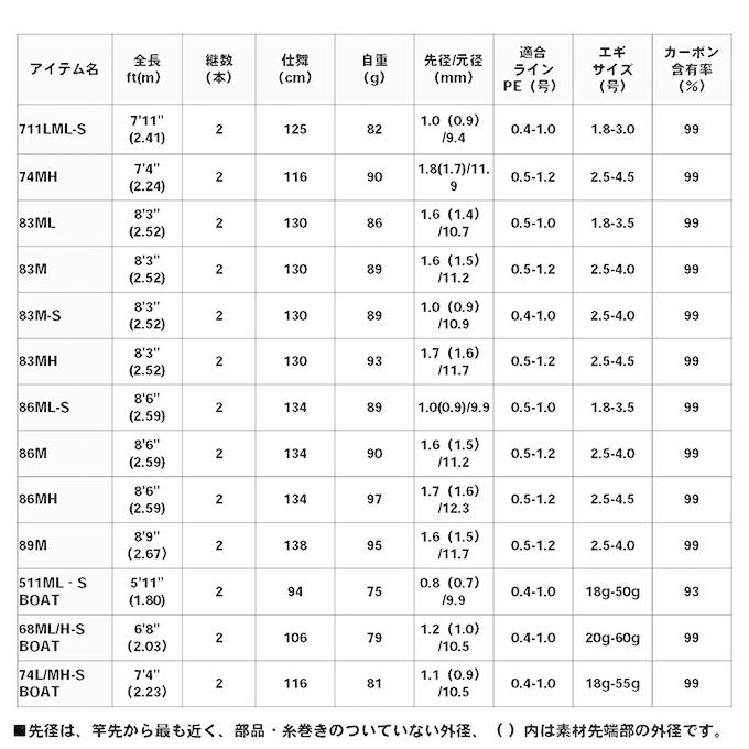 DAIWA(釣り) 【目玉商品】ダイワ エメラルダス AIR AGS 511ML DAIWA(釣り) 【目玉商品】ダイワ エメラルダス AIR AGS 511ML