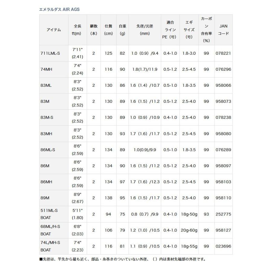 DAIWA(釣り) 【目玉商品】ダイワ エメラルダス AIR AGS 511ML DAIWA(釣り) 【目玉商品】ダイワ エメラルダス AIR AGS 511ML