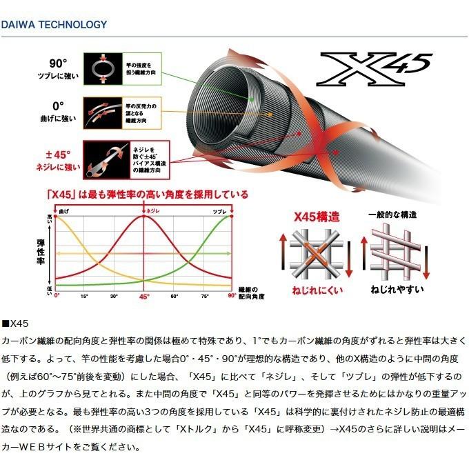 DAIWA（ダイワ） エメラルダス MX (アウトガイドモデル) (711LML-S・E