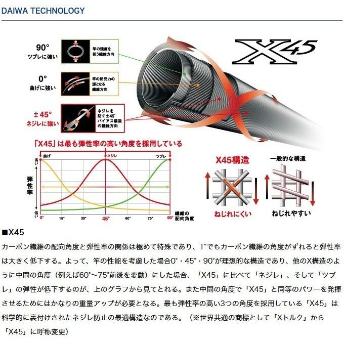 DAIWA（ダイワ） 【取り寄せ商品】 エメラルダス・V (89MH・V) (2018年