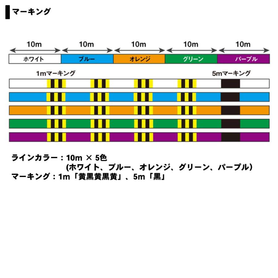 【目玉商品】 ダイワ UVF ソルティガ センサー 12ブレイドEX+Si 1.5号-200m (ジギング・キャスティング/PEライン) /(5)｜f-marunishiweb2nd｜04