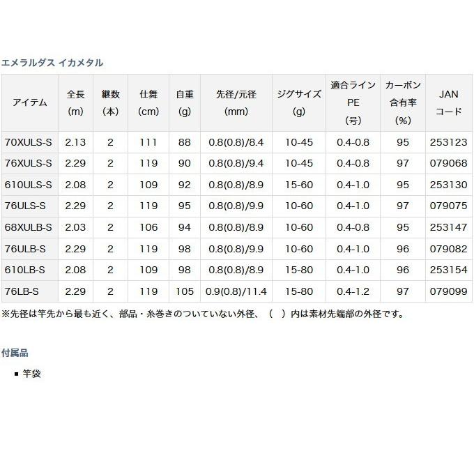 DAIWA（釣り） 【目玉商品】ダイワ エメラルダス イカメタル