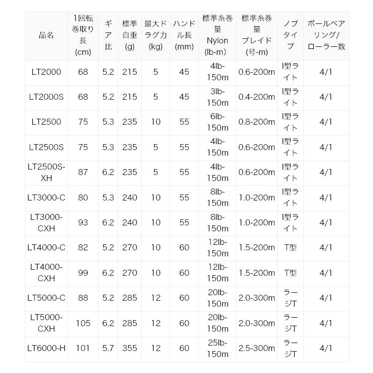 DAIWA（ダイワ） 【目玉商品】ダイワ 20 クレスト LT3000-CXH