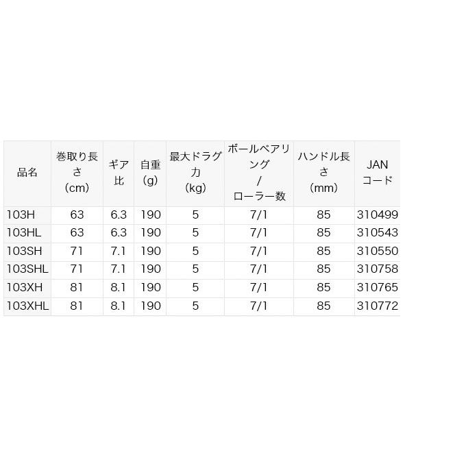 DAIWA(釣り) 【目玉商品】ダイワ 20 タトゥーラ SV TW 103H DAIWA(釣り) 【目玉商品】ダイワ 20 タトゥーラ SV TW 103H
