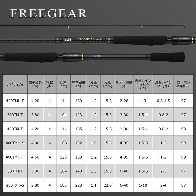 DAIWA（釣り） (7)【目玉商品】ダイワ 20 フリーギア 420TM-T (2020年 
