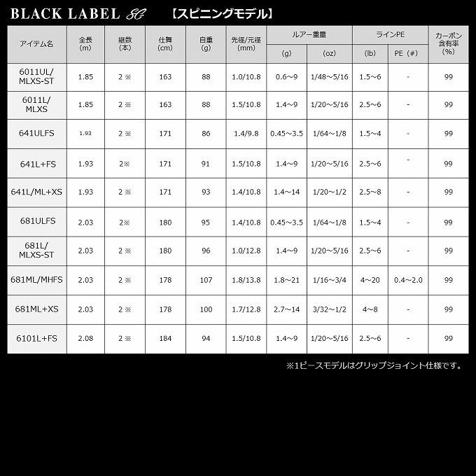 DAIWA（ダイワ） 【取り寄せ商品】 ブラックレーベル SG 551LRB