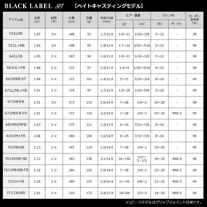 DAIWA（ダイワ） 【取り寄せ商品】 ブラックレーベル LG 632MLFB