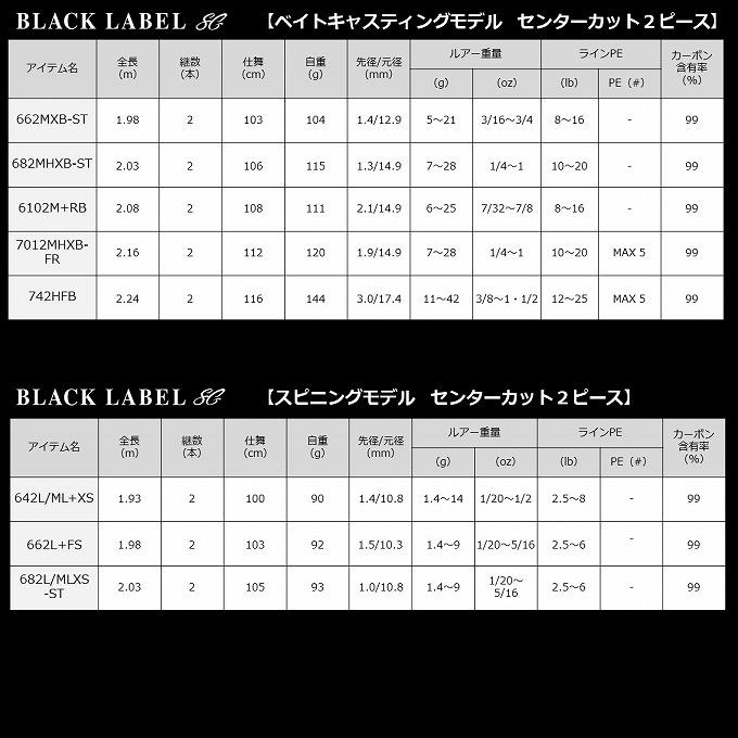 DAIWA（ダイワ） 【取り寄せ商品】 ブラックレーベル LG 632MLFB