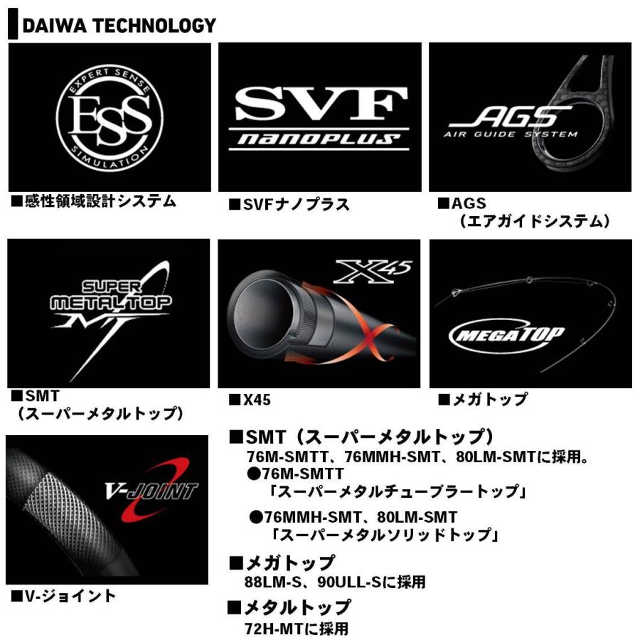 DAIWA（ダイワ） 【アウトレット商品】ダイワ エメラルダス STOIST AGS