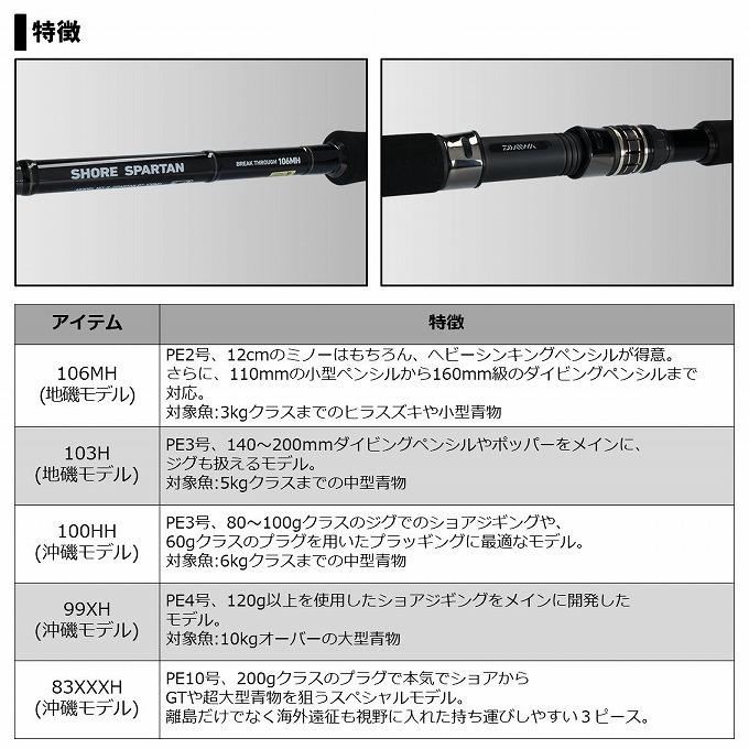 ダイワ 19 ショアスパルタン ブレイクスルー 99XH (2020年追加機種