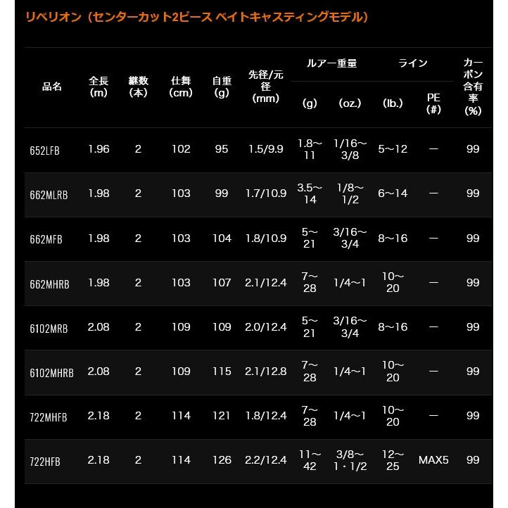 DAIWA(釣り) 【目玉商品】ダイワ リベリオン 6102MRB 2ピース DAIWA(釣り) 【目玉商品】ダイワ リベリオン 6102MRB 2ピース