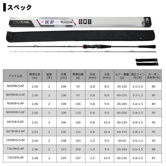 DAIWA（ダイワ） 【目玉商品】ダイワ 20 紅牙 エアポータブル N69XHB-S