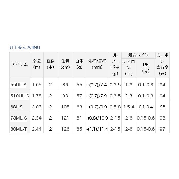 DAIWA（ダイワ） 20 月下美人 AJING 68L-S (2020モデル/アジングロッド
