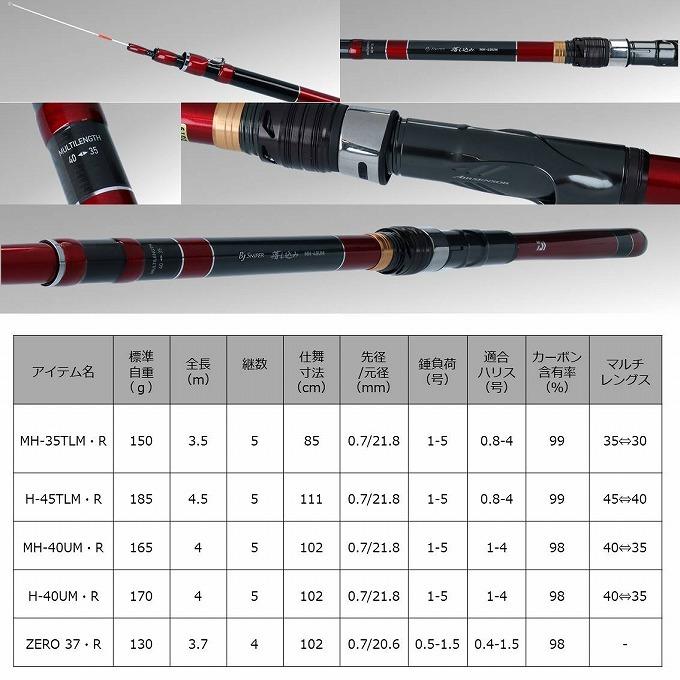 目玉商品】ダイワ 20 ブラックジャック スナイパー落し込み MH 目玉商品】ダイワ 20 ブラックジャック スナイパー落し込み MH