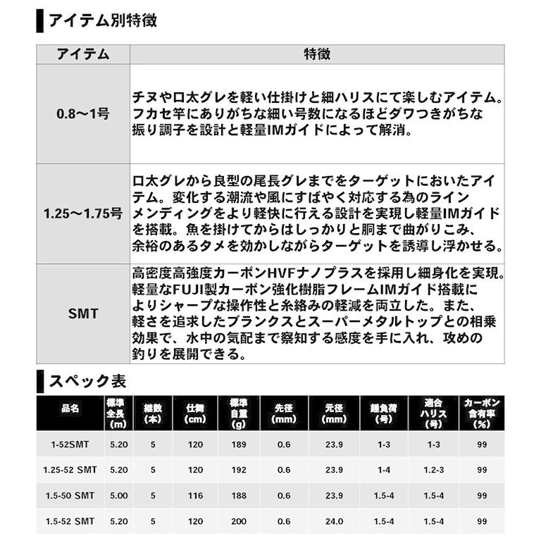 DAIWA(釣り) 【目玉商品】ダイワ エア エボリューション 1.5 DAIWA(釣り) 【目玉商品】ダイワ エア エボリューション 1.5