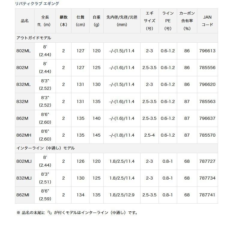 DAIWA（ダイワ） リバティクラブ エギング (802MLI) （インターライン