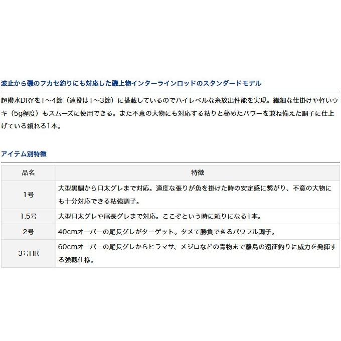 DAIWA（ダイワ） 【取り寄せ商品】ダイワ プレッサドライ (1.5-53・F