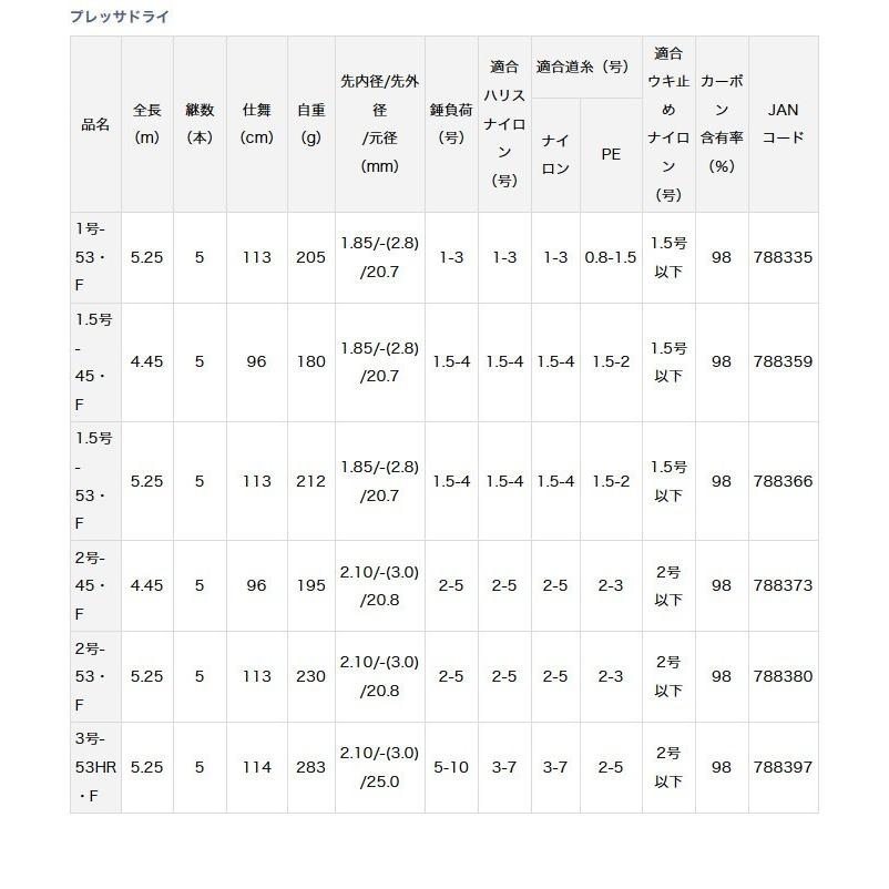 DAIWA（ダイワ） 【取り寄せ商品】ダイワ プレッサドライ (1.5-53・F