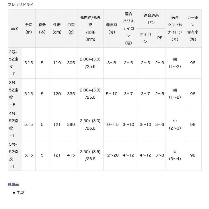 DAIWA（ダイワ） 【取り寄せ商品】ダイワ プレッサドライ (2-52遠投・F