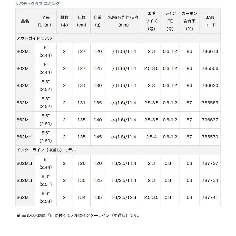 DAIWA（釣り） ダイワ リバティクラブ エギング (832ML) （アウト