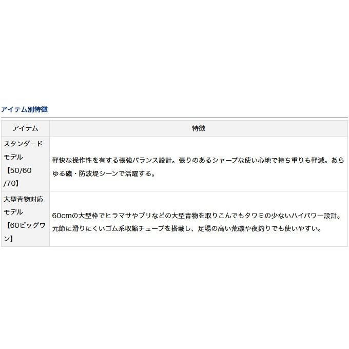 DAIWA(釣り) 【取り寄せ商品】 ダイワ DXR 玉の柄 (70)(C DAIWA(釣り) 【取り寄せ商品】 ダイワ DXR 玉の柄 (70)(C
