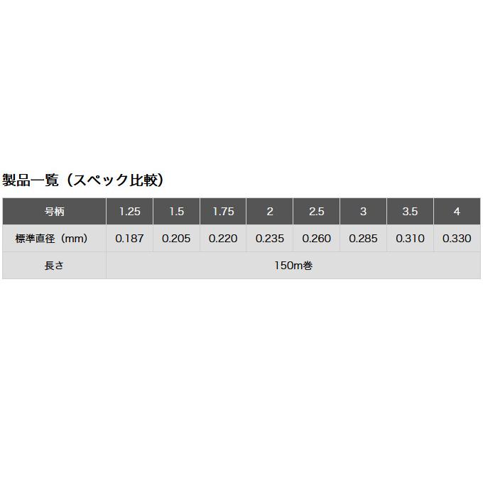 【取り寄せ商品】 東レ 銀鱗(R) スーパーストロング ネオ (3号／150m巻) (釣糸・ナイロンライン) /SS NEO /TORAY /(c)｜f-marunishiweb2nd｜05