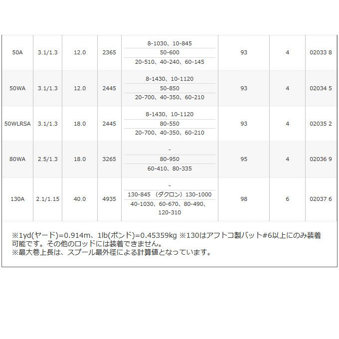 【取り寄せ商品】 シマノ ティアグラ (130A) (トローリングリール) /(c)｜f-marunishiweb2nd｜03