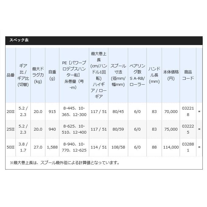 シマノ タリカ 25II (右ハンドル) /(5) : つり具のマルニシWEB店 シマノ タリカ 25II (右ハンドル) /(5) : つり具のマルニシWEB店