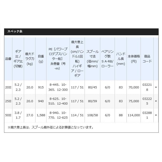 シマノ タリカ 25II (右ハンドル) /(5)｜f-marunishiweb2nd｜06