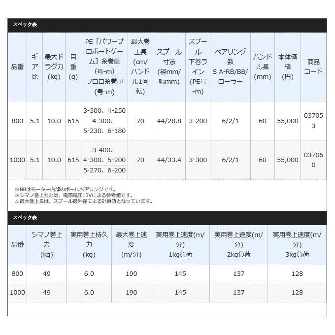 シマノ（SHIMANO） プレイズ(PLAYS) 1000 右ハンドル (2017年モデル