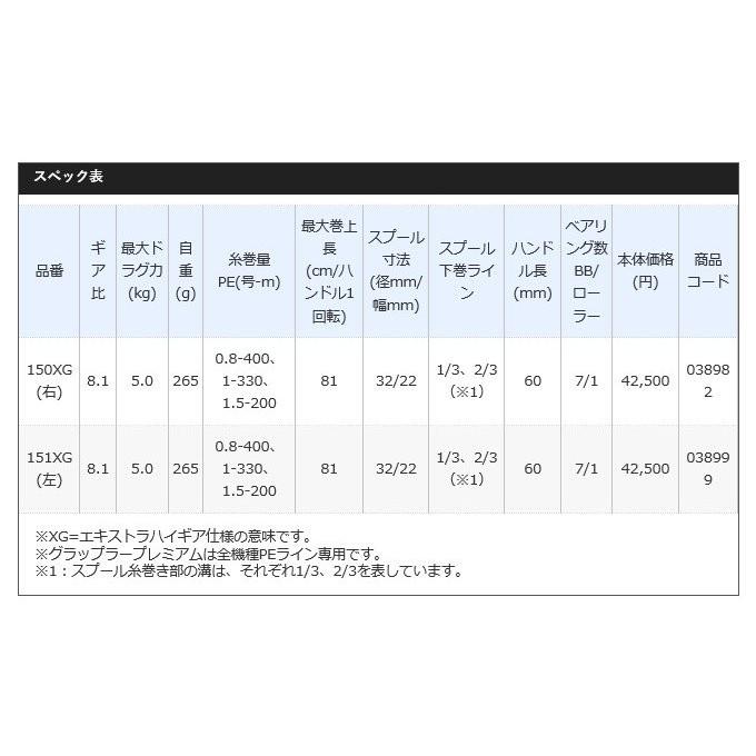 【目玉商品】シマノ グラップラー プレミアム 150XG (右ハンドル) (2018年モデル) ジギングリール /(5)｜f-marunishiweb2nd｜05