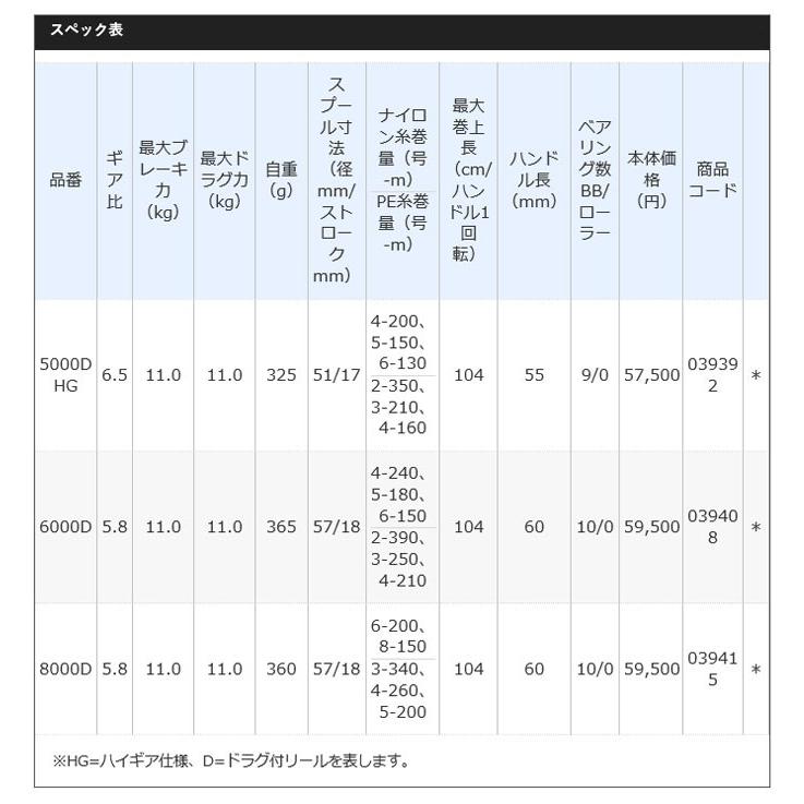 シマノ 18 BB-X レマーレ 8000D (2018年モデル) レバーブレーキリール /(5)｜f-marunishiweb2nd｜05