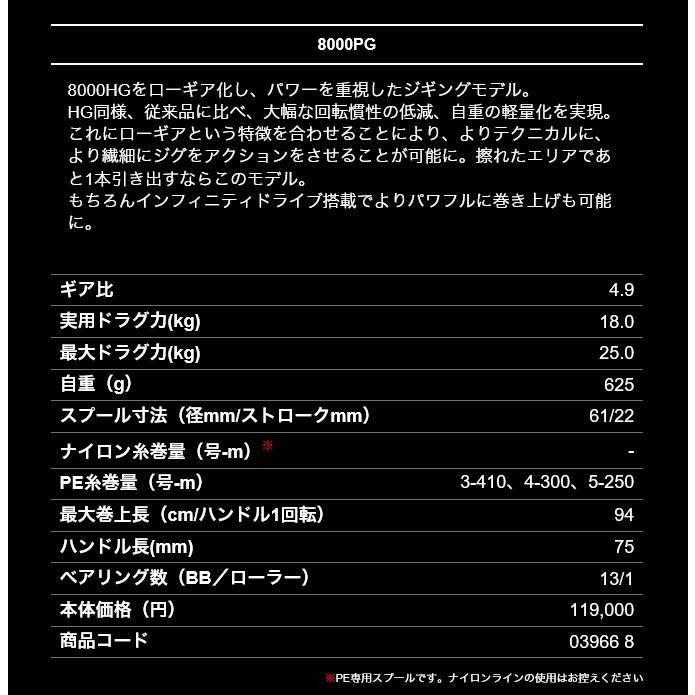 シマノ 19 ステラSW 8000PG (2019年モデル) スピニングリール シマノ 19 ステラSW 8000PG (2019年モデル) スピニングリール