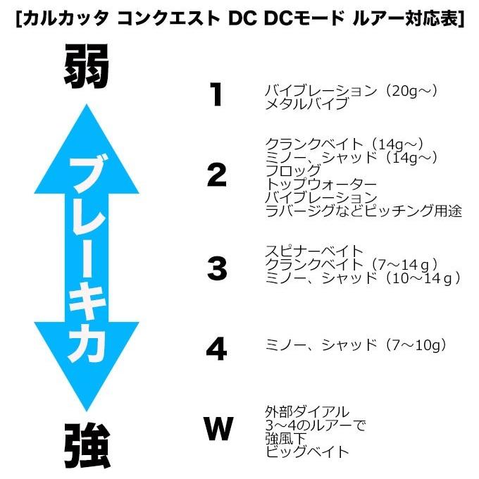 【取り寄せ商品】シマノ 19 カルカッタ コンクエスト DC (200 RIGHT) 右ハンドル 2019年モデル /(c) 【Σ01】 | シマノ | 04