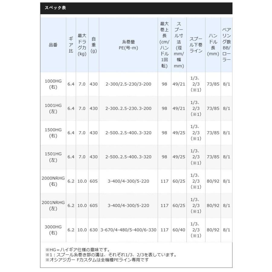 シマノ 19 オシアジガー F カスタム 2000NRHG (右ハンドル) 2019 シマノ 19 オシアジガー F カスタム 2000NRHG (右ハンドル) 2019
