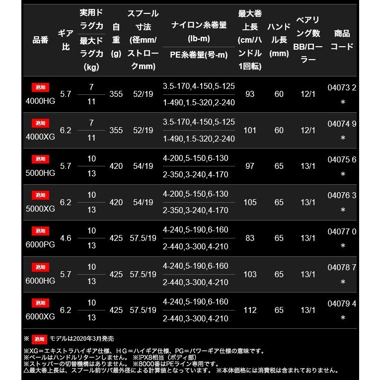 シマノ 20 ステラSW 6000XG (2020年追加モデル) スピニング シマノ 20 ステラSW 6000XG (2020年追加モデル) スピニング