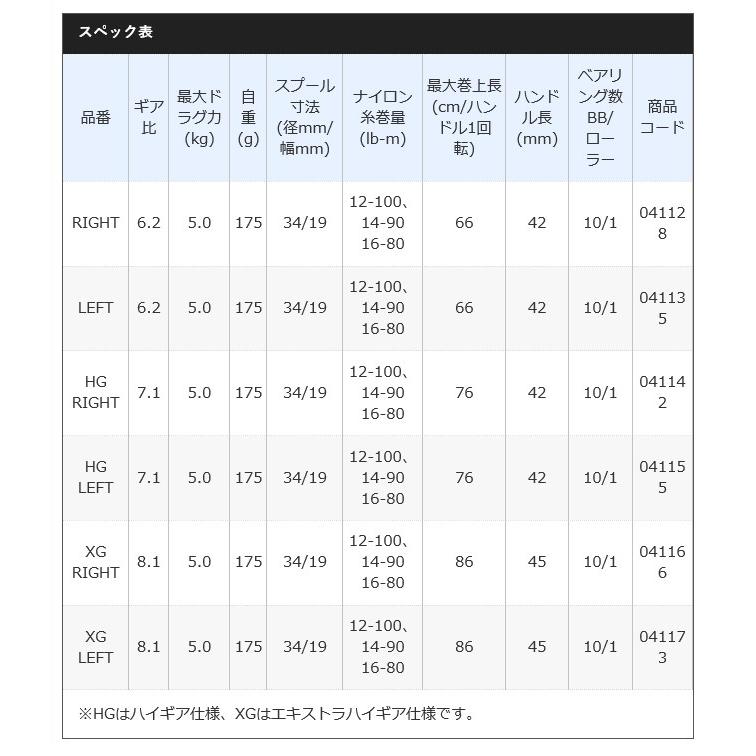 シマノ 20 メタニウム LEFT (左ハンドル ) 2020年モデル /ベイトキャスティングリール /(5)｜f-marunishiweb2nd｜04
