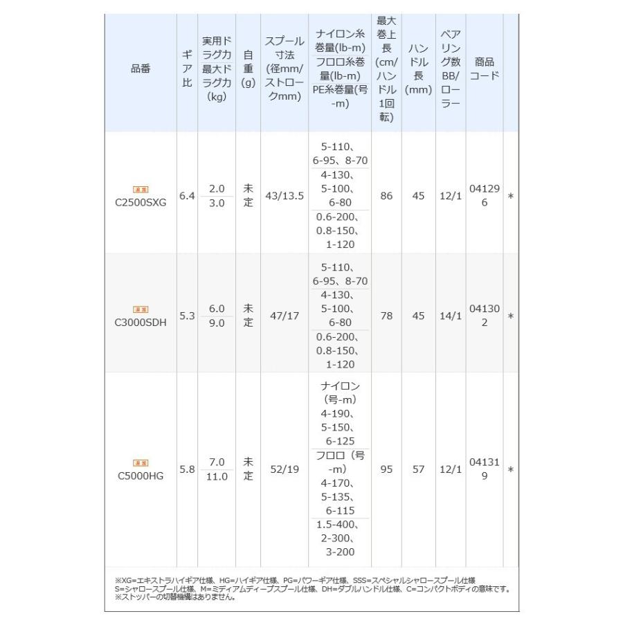 シマノ 18 ステラ C3000sdh 19年追加モデル スピニングリール 5 つり具のマルニシweb店2nd 通販 Yahoo ショッピング