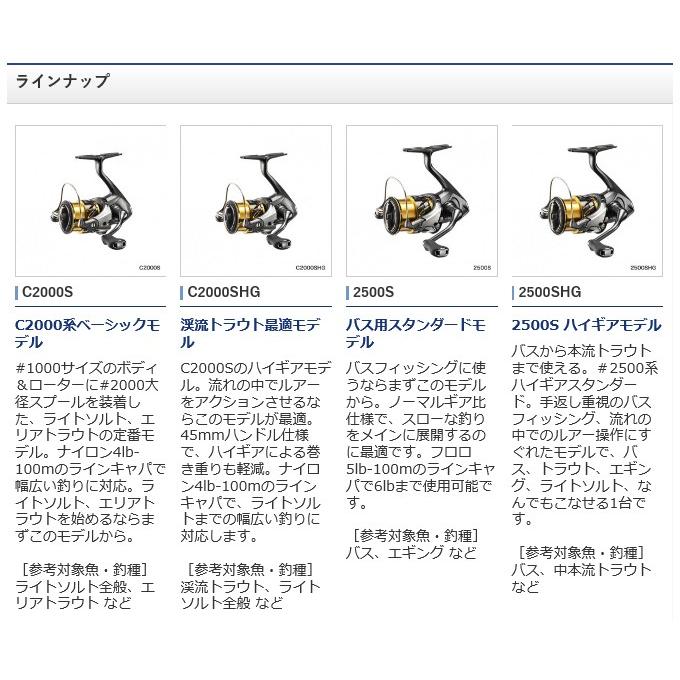 【目玉商品】シマノ 20 ツインパワー 2500SHG (2020年モデル) スピニングリール /(5)｜f-marunishiweb2nd｜05