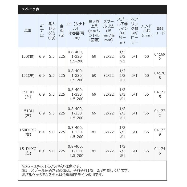 シマノ バルケッタ Fカスタム 150 右ハンドル (2020年モデル シマノ バルケッタ Fカスタム 150 右ハンドル (2020年モデル