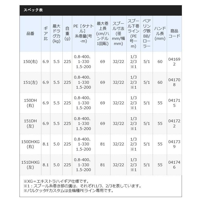 シマノ バルケッタFカスタム 151 左ハンドル (2020年モデル) シングルハンドル/カウンター付き両軸リール/船釣り /(5)｜f-marunishiweb2nd｜03