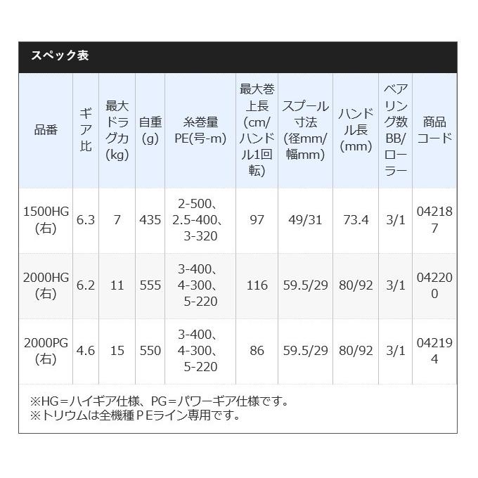 シマノ 20 トリウム 1500HG (右ハンドル) 2020年モデル/ジギング シマノ 20 トリウム 1500HG (右ハンドル) 2020年モデル/ジギング