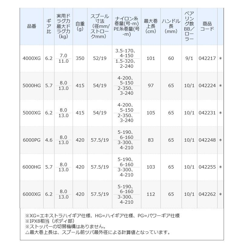 シマノ 21 ツインパワー SW 6000XG (2021年モデル) スピニングリール シマノ 21 ツインパワー SW 6000XG (2021年モデル) スピニングリール