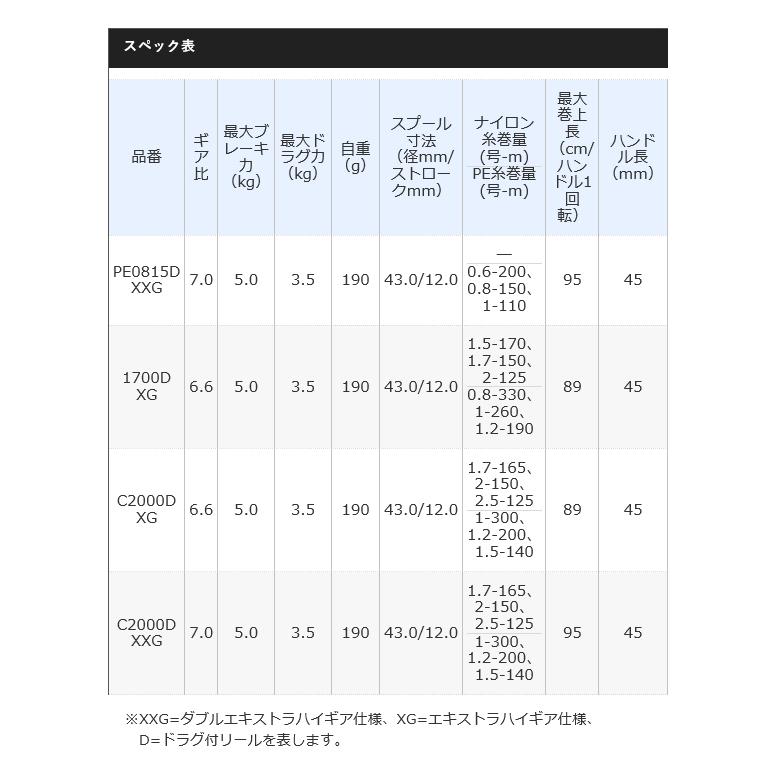 シマノ 20 BB-X ハイパーフォース コンパクトモデル PE0815D XXG シマノ 20 BB-X ハイパーフォース コンパクトモデル PE0815D XXG