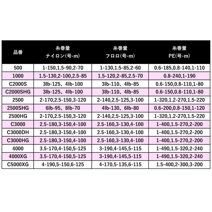 シマノ 【取り寄せ商品】シマノ 21 ナスキー C3000 (2021年 シマノ 【取り寄せ商品】シマノ 21 ナスキー C3000 (2021年