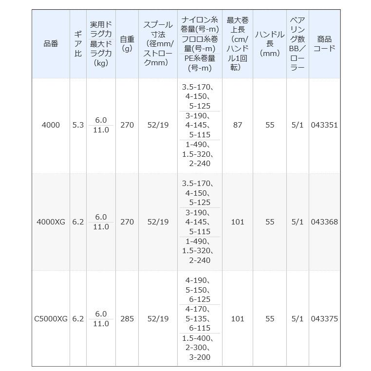 【目玉商品】シマノ 21 アルテグラ C5000XG (2021年モデル) スピニングリール /(5)｜f-marunishiweb2nd｜03