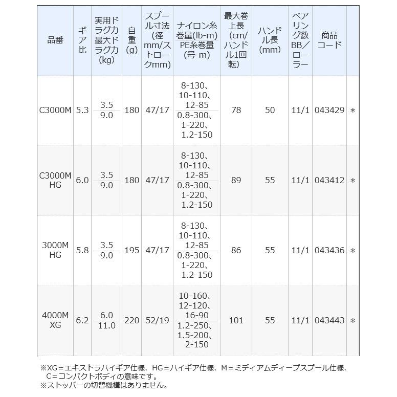 シマノ 21 エクスセンス 4000MXG (2021年モデル) スピニング シマノ 21 エクスセンス 4000MXG (2021年モデル) スピニング