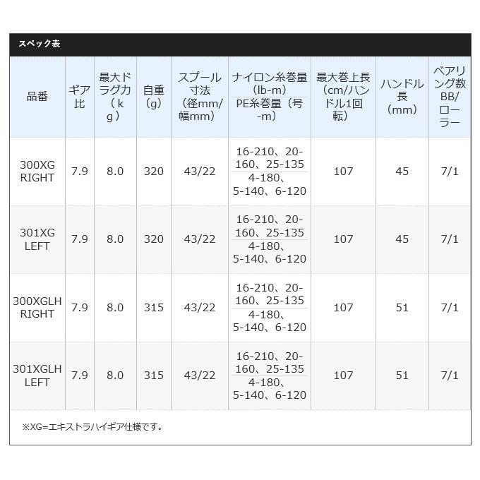 シマノ 【目玉商品】シマノ 21 スコーピオンMD 300XGLH RIGHT シマノ 【目玉商品】シマノ 21 スコーピオンMD 300XGLH RIGHT